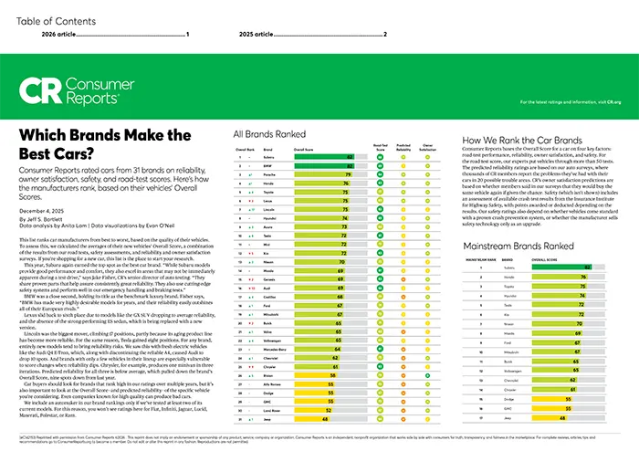Which Brands Make the Best Cars | Subaru of Grand Blanc in Grand Blanc MI
